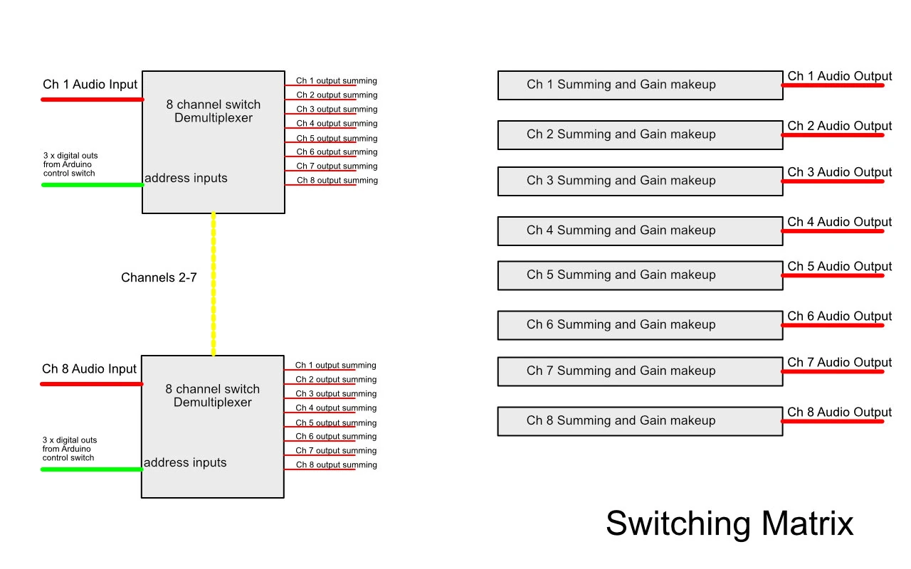 switching matrix